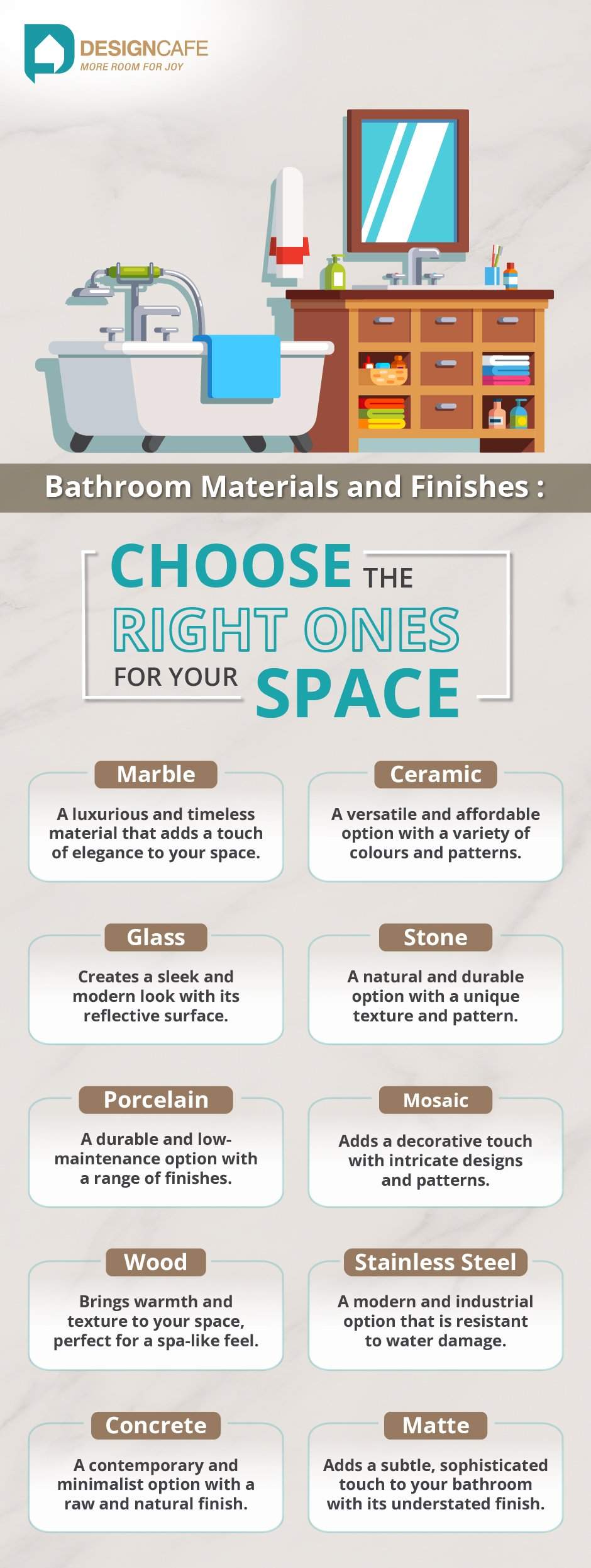 bathroom materials and finishes