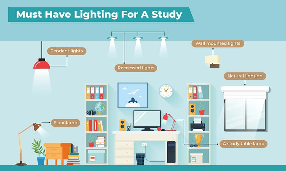 Study room lights are no less important, check the information you need on lighting options you need for best lighting for study room