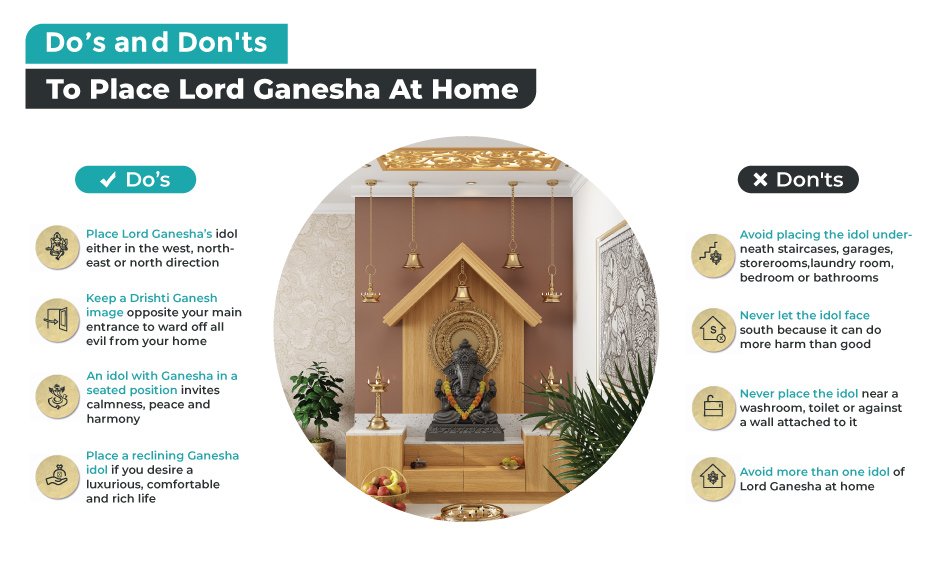 Do's and don'ts to place lord ganesha at home tips